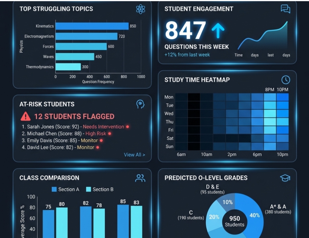 Advanced Dashboard Preview