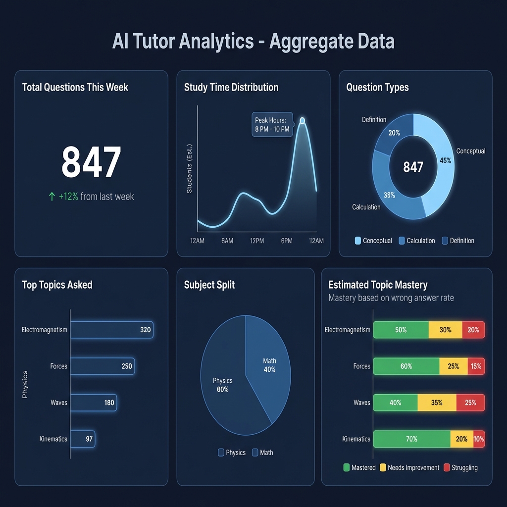 Teacher Dashboard Preview